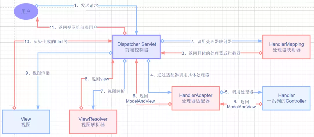 自己动手开发了一个 SpringMVC 框架，用起来太香了