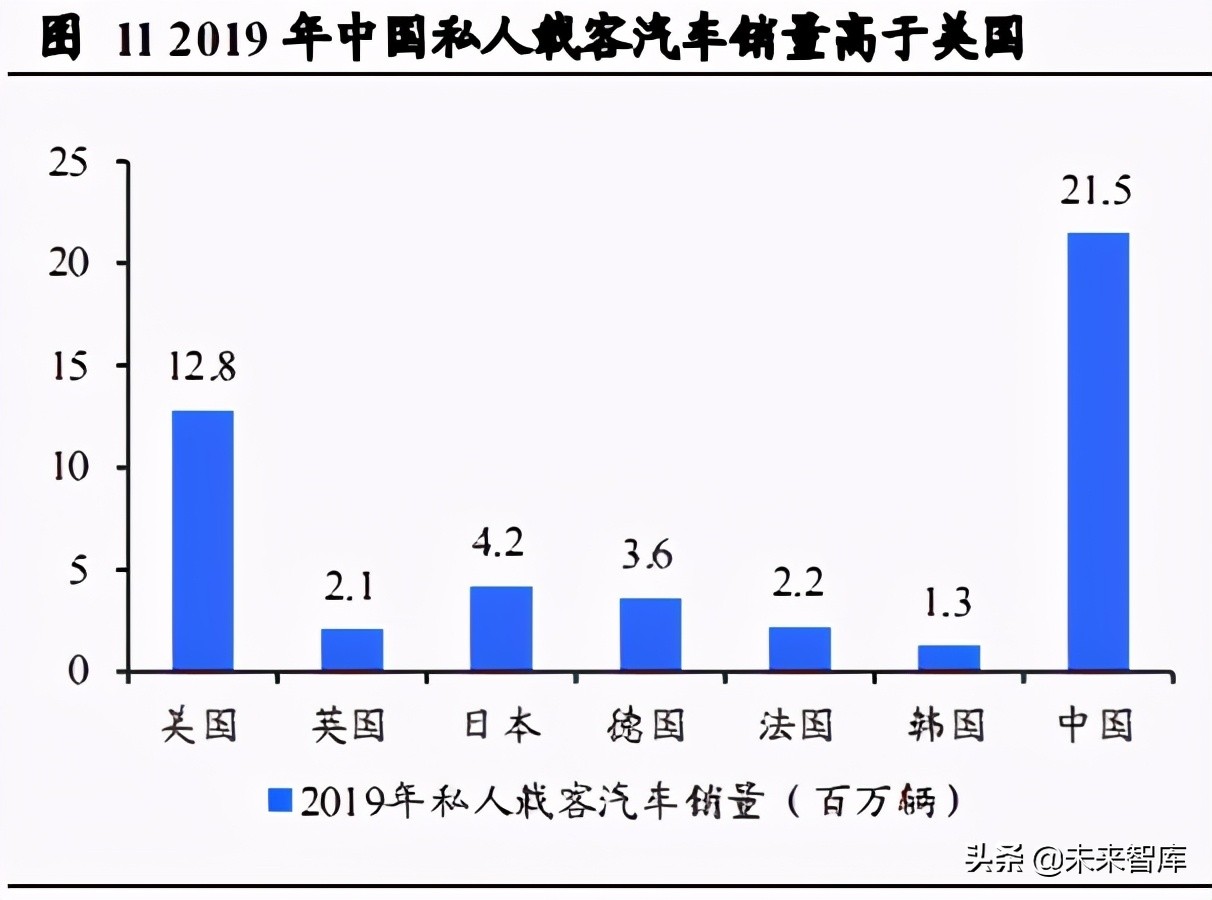共享出行行业研究：供需两旺及技术迭代孕育共享出行红利