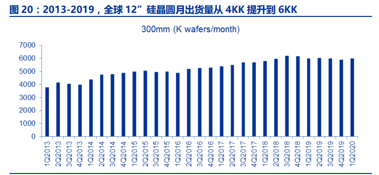 半导体行业深度报告：半导体硅片行业全攻略