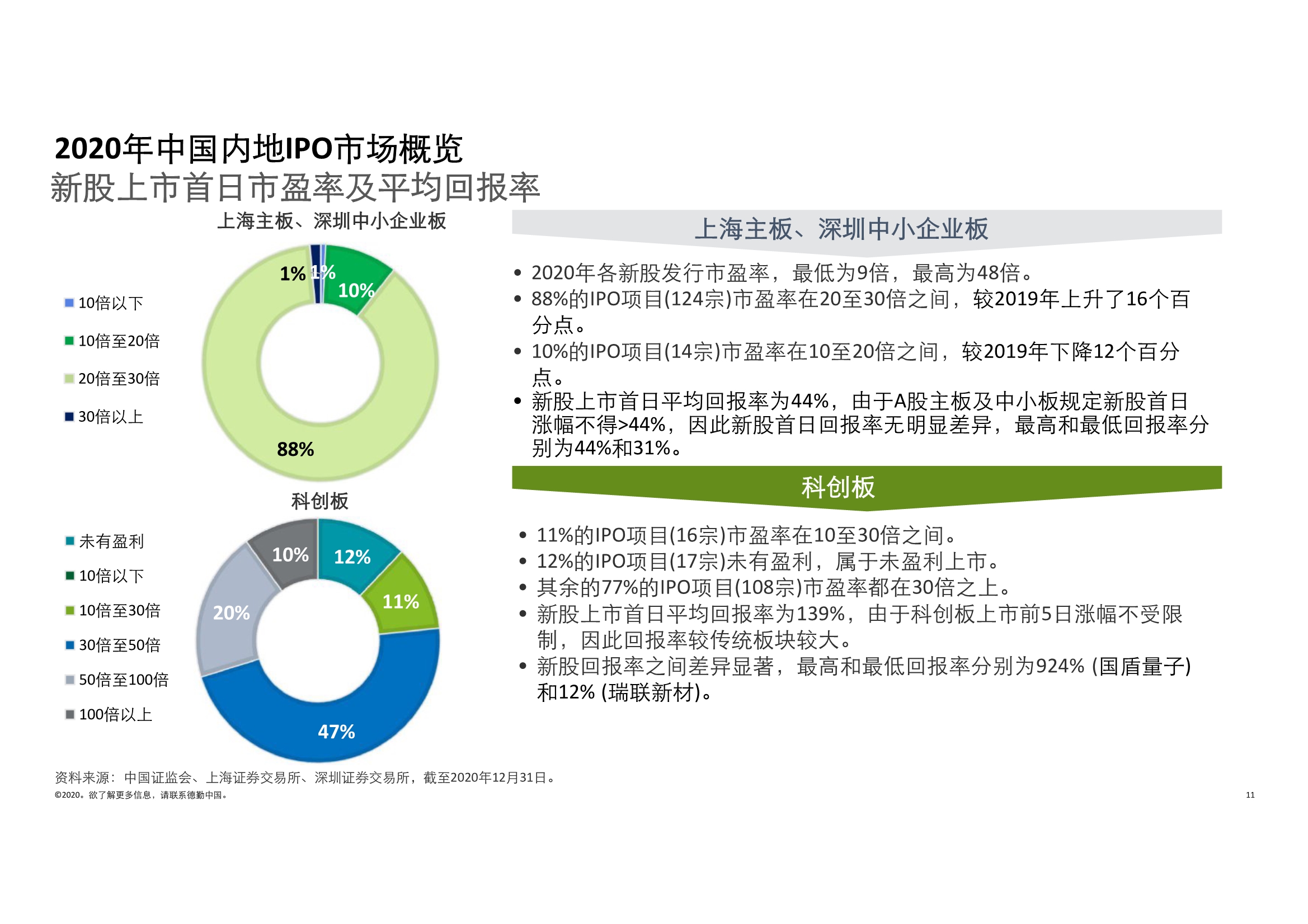 德勤中国内地及香港IPO市场2020回顾与2021年前景展望