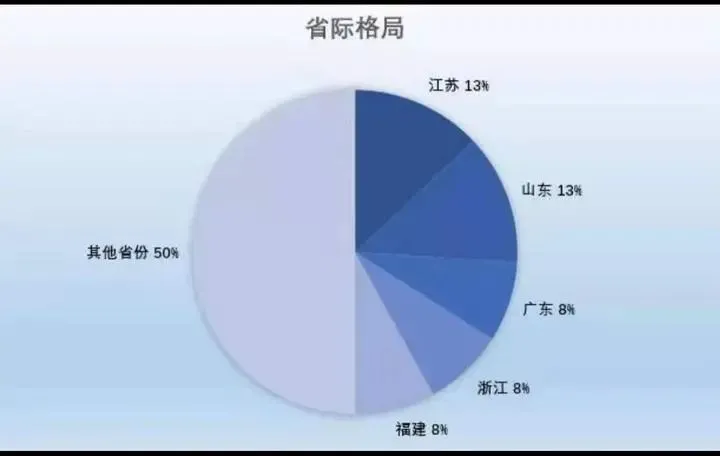 山东13市入围中国百强城市榜，临沂排名71位