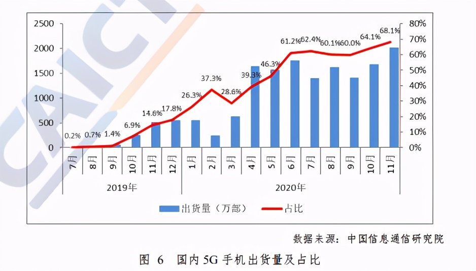 中国5G发展和经济社会影响白皮书（2020年）