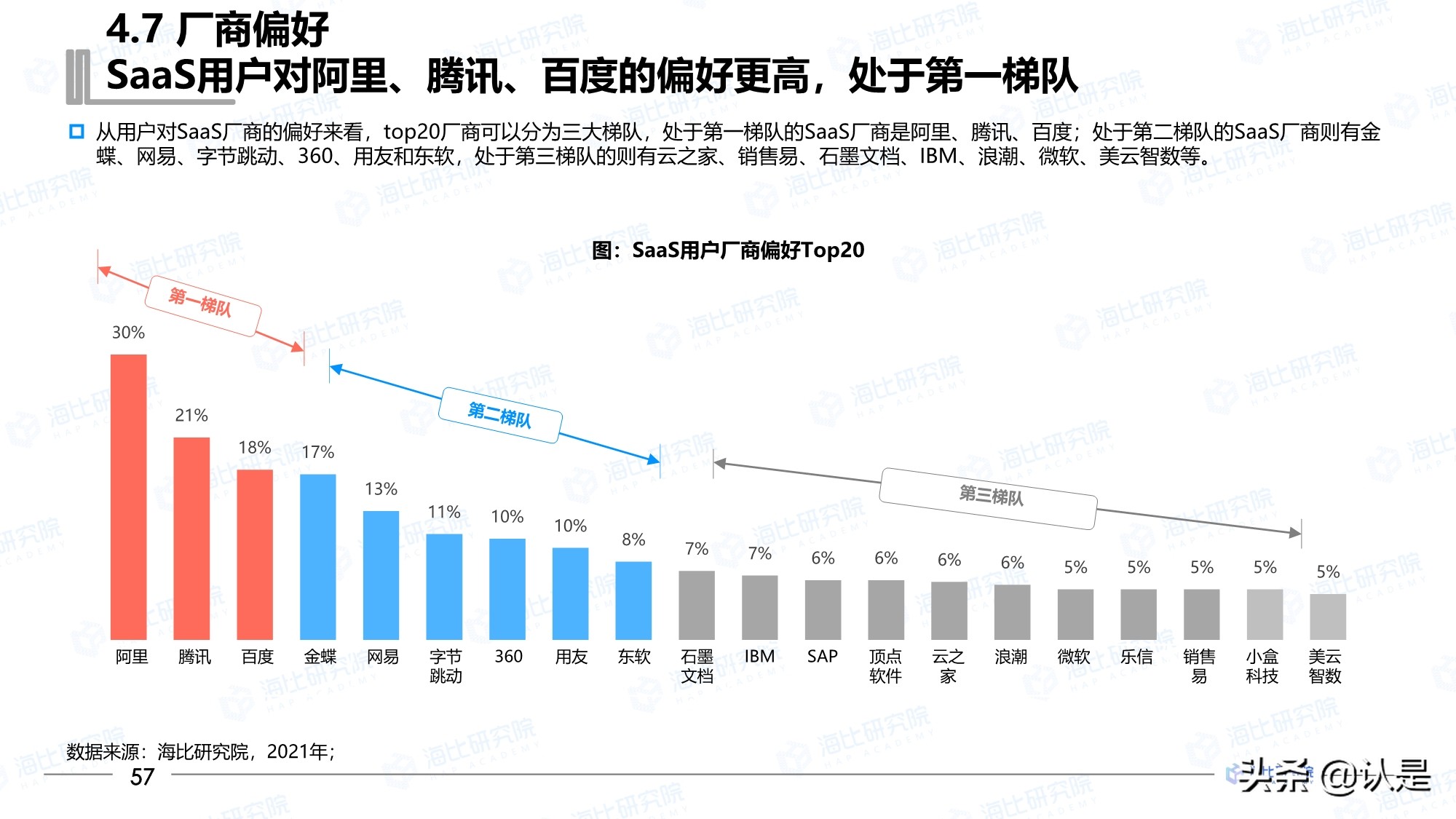 2021年中国SaaS市场研究报告
