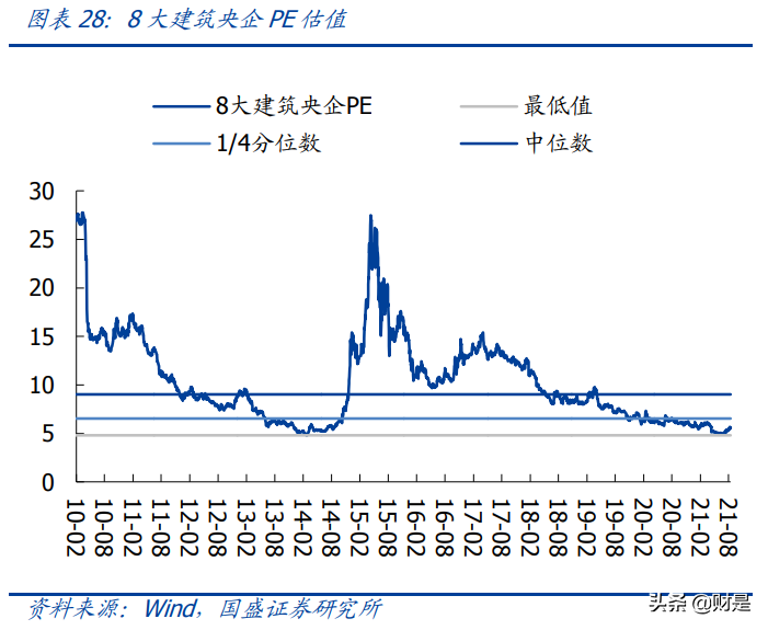 建筑建材行业分析：看好低估值建筑蓝筹