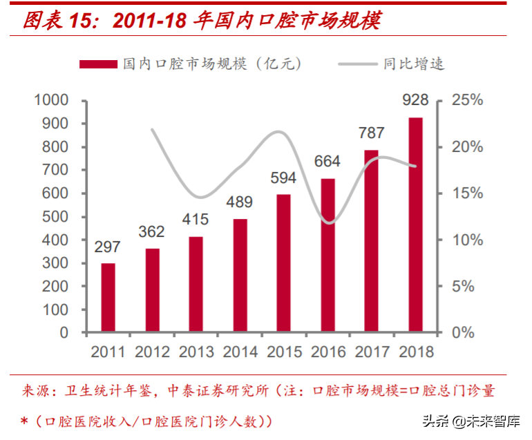 医疗服务行业专题报告：从行业龙头看医疗服务的致胜之道