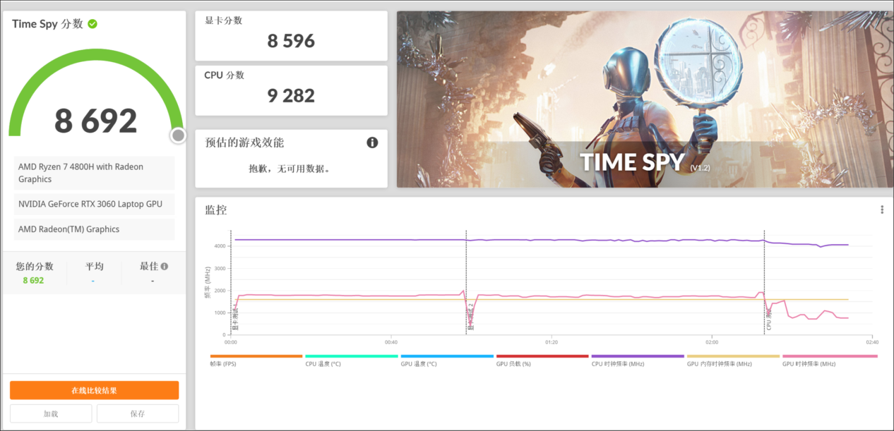 点评今天首发的RTX 3060游戏本 7499元高性价比下的性能狂飙