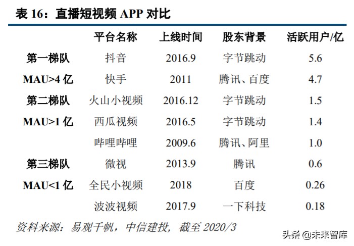 直播电商深度研究与投资策略：直播电商底层逻辑和趋势思考