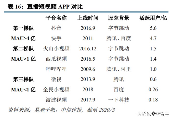 直播电商深度研究与投资策略：直播电商底层逻辑和趋势思考