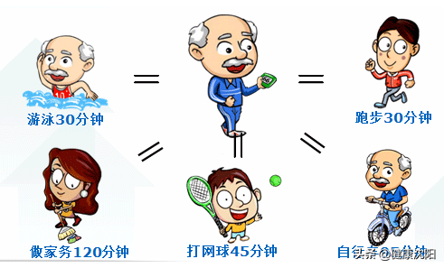健康知識普及行動系列科普知識講座之科學運動篇