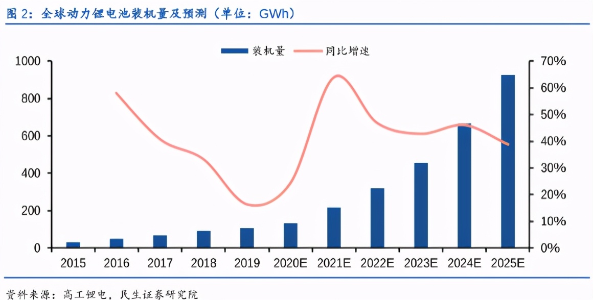 未來5年超級風口，孚能科技，會是下一個電池王者嗎