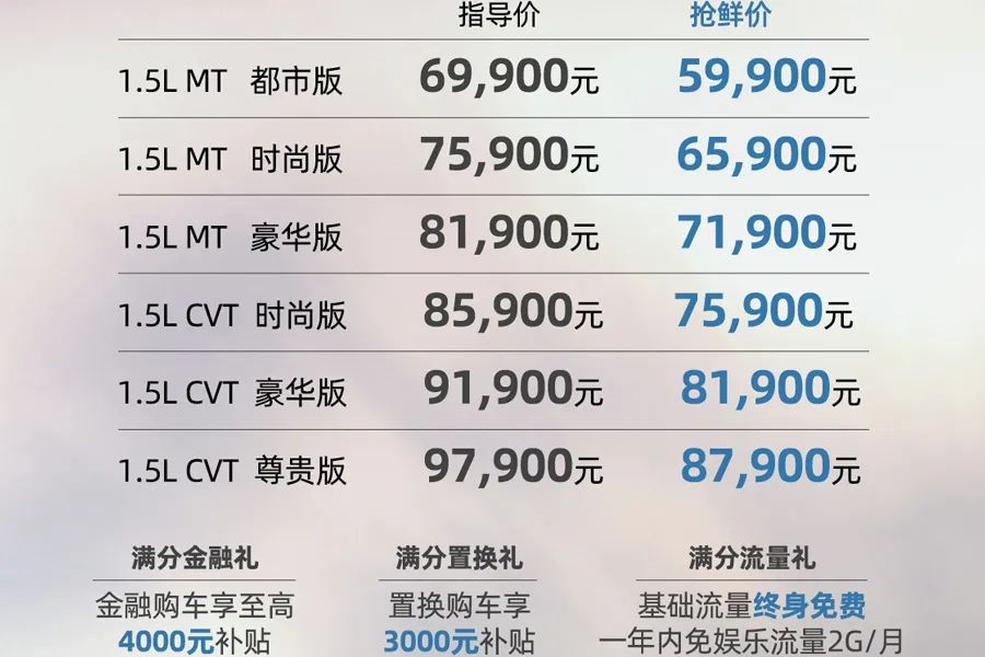 6.99万起，配备“三屏交互”科技座舱，新款奇瑞瑞虎5x怎么选？