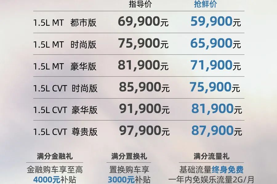 6.99万起，配备“三屏交互”科技座舱，新款奇瑞瑞虎5x怎么选？