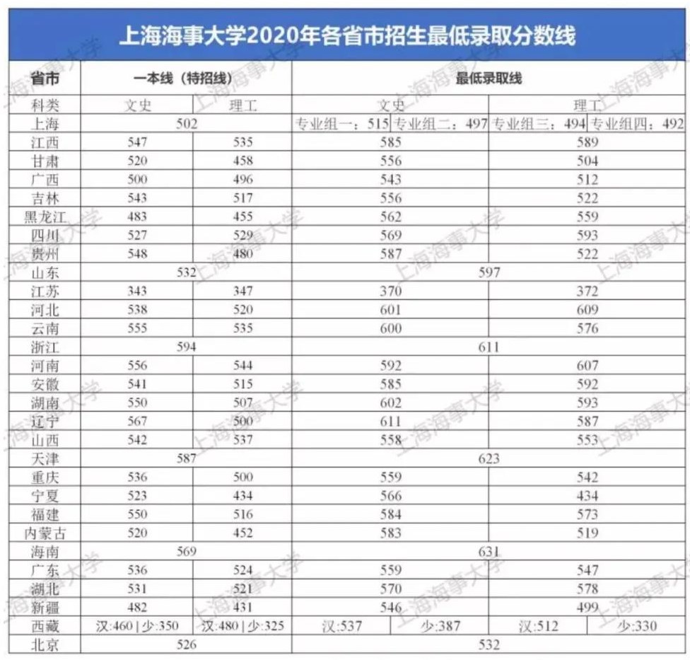 上海海事大学认可度 上海海事大学好就业吗(图2)