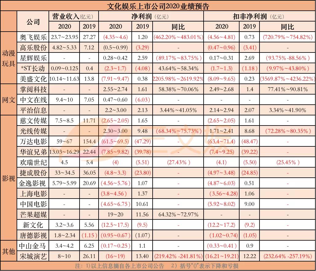 腾讯百度投资中文在线，27部作品入围奥斯卡“最佳动画长片”奖