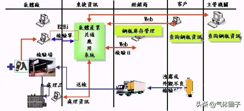 乙炔产业所面临的问题及解决方案分析