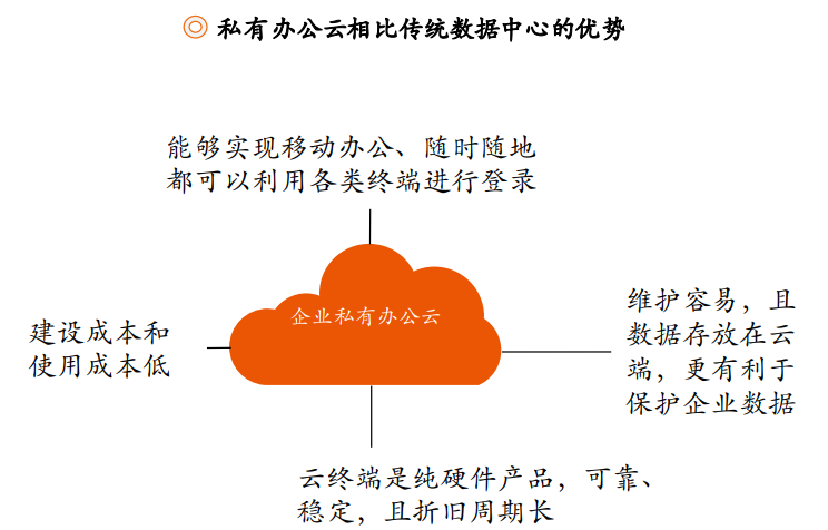 云计算行业研究与投资策略：云计算已站上浪潮之巅