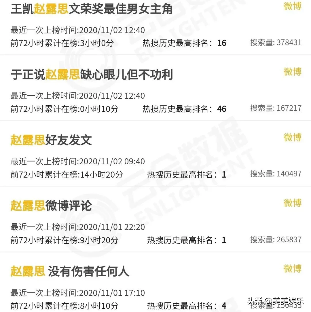 肖战和赵露思,到底谁更无辜?