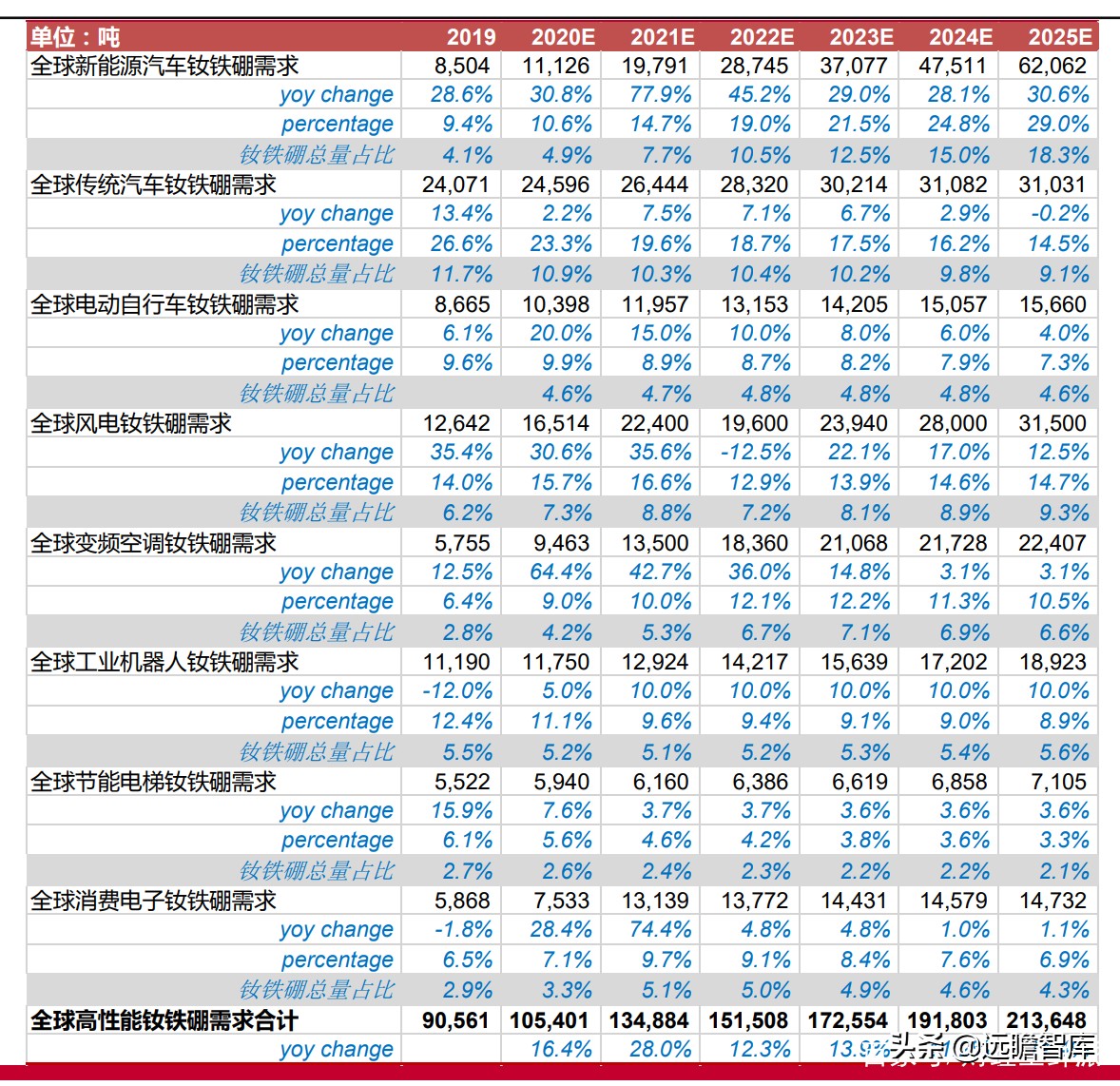 “抢矿大战”一触即发：锂、钴、稀土、铜箔和铝箔的市场前景分析
