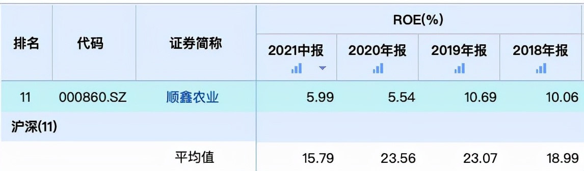 上半年营收净利下滑且股价腰斩，顺鑫农业布局生猪养殖成效待考