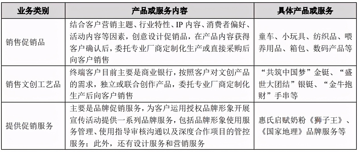 拿迪士尼等授权做IP促销品，一年收入3.3亿元的卡恩文化要上市