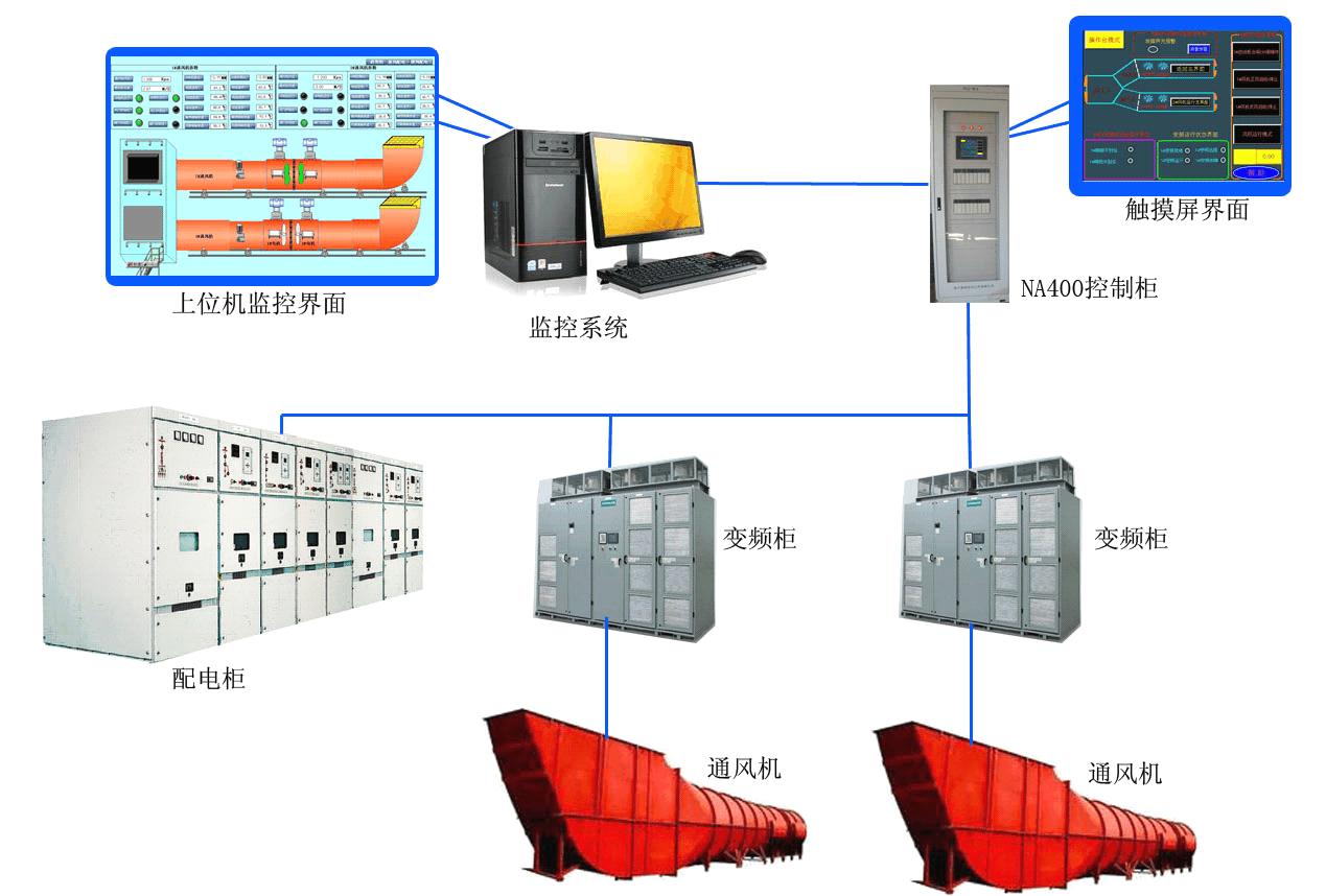 電工入門學(xué)習(xí)PLC編程，也是新手容易犯的錯(cuò)誤