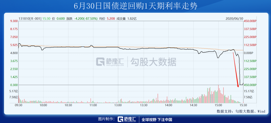 牛市，就这样来了
