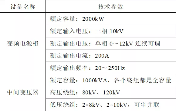 超高壓換流變壓器現場長時空載和100%總損耗負載試驗的工程應用