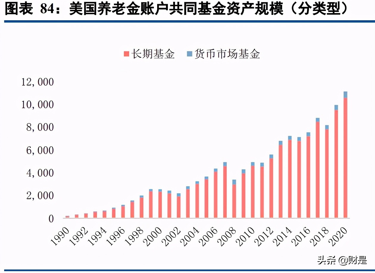 保险行业专题报告：商业养老险将成为上市险企NBV增长的基石