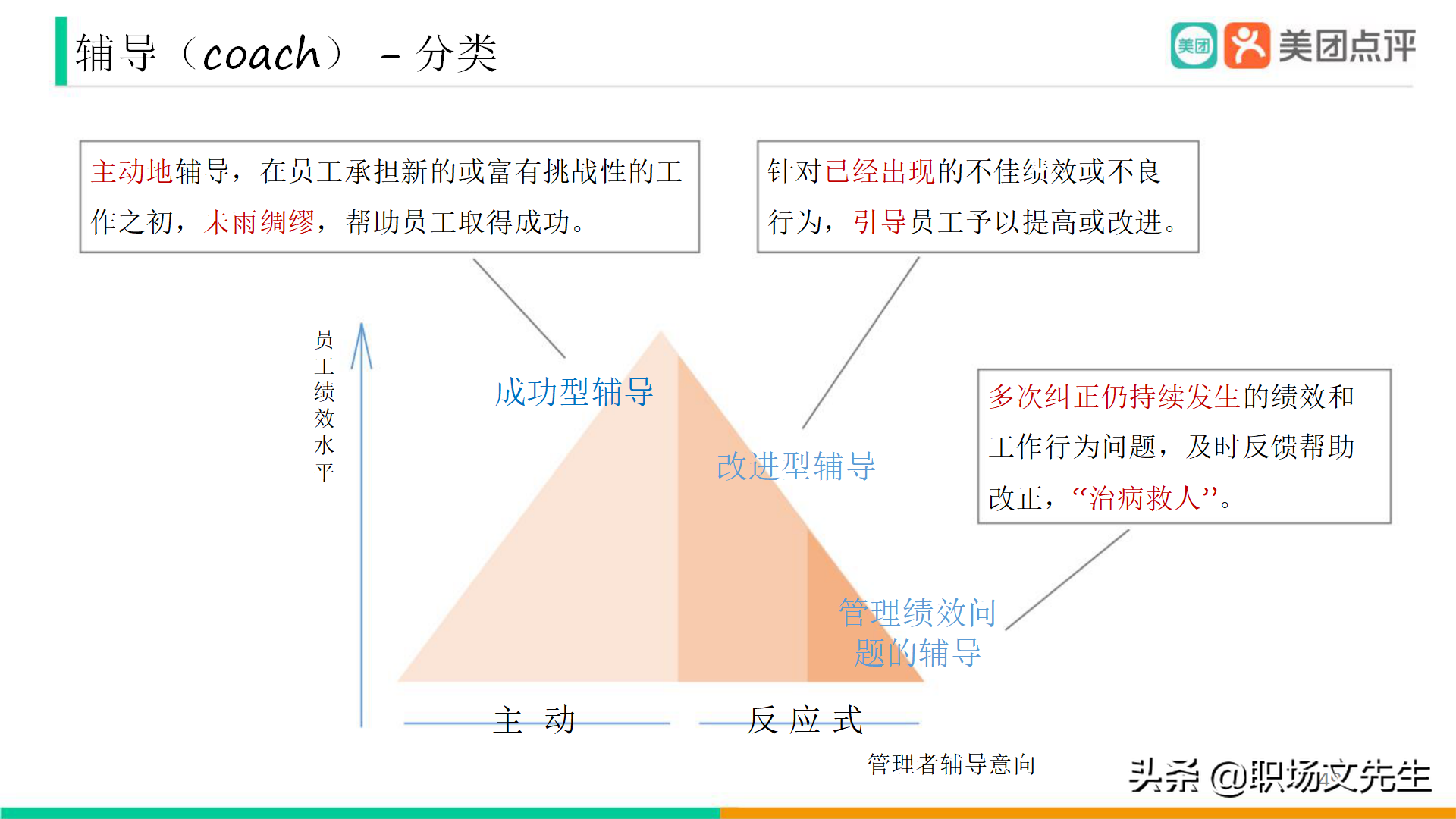 美團公司帶兵工具：82頁美團人才管理地圖，工具即是思維