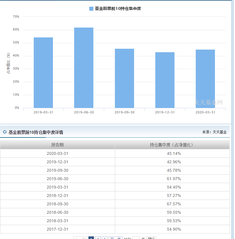 科技VS医药，嘉实新兴产业股票，归凯的五星级金