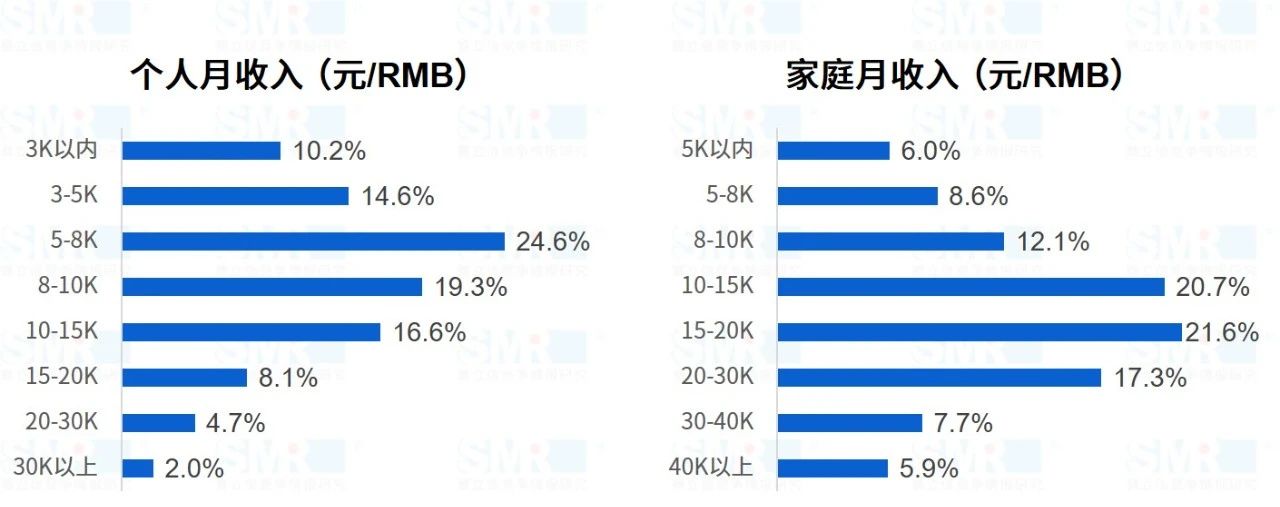 《2020中国卫浴购买决策调研报告》重磅发布，数说卫浴买买圈