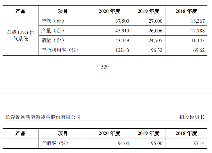 致远新能，2021年是业绩蛰伏期，22年可能成为超级黑马