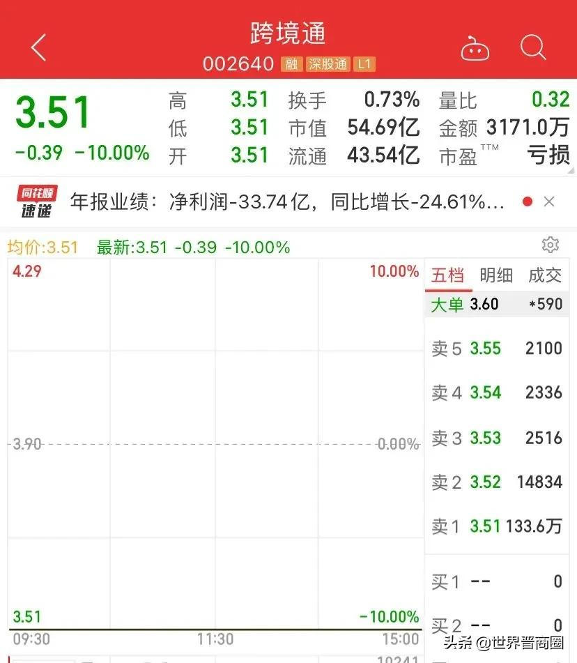 300亿灰飞烟灭!这只晋股节后停牌+披星戴帽,变更为无实际控制人