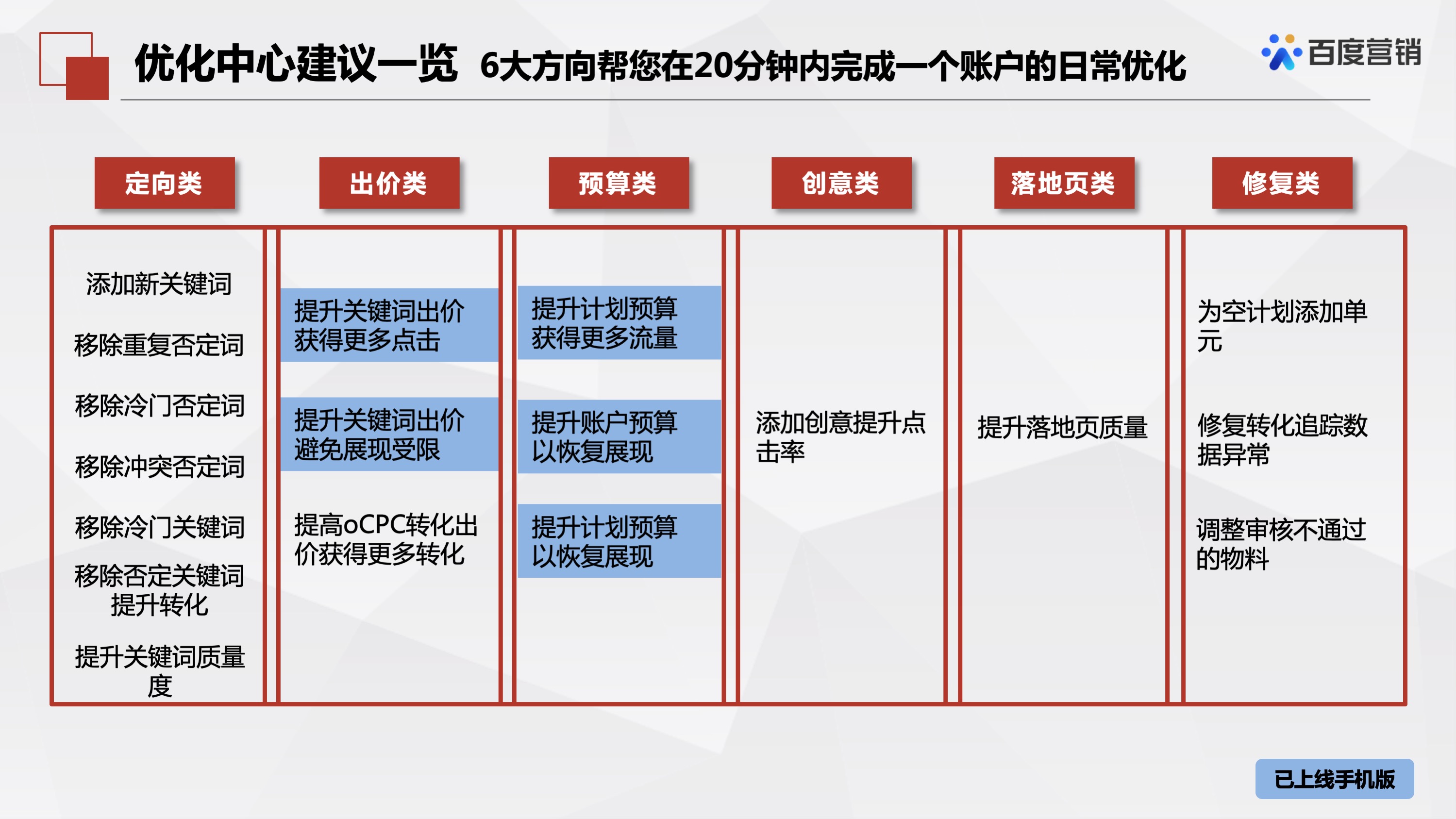 百度推广「优化中心」有哪些产品?这篇文章详细讲解产品介绍