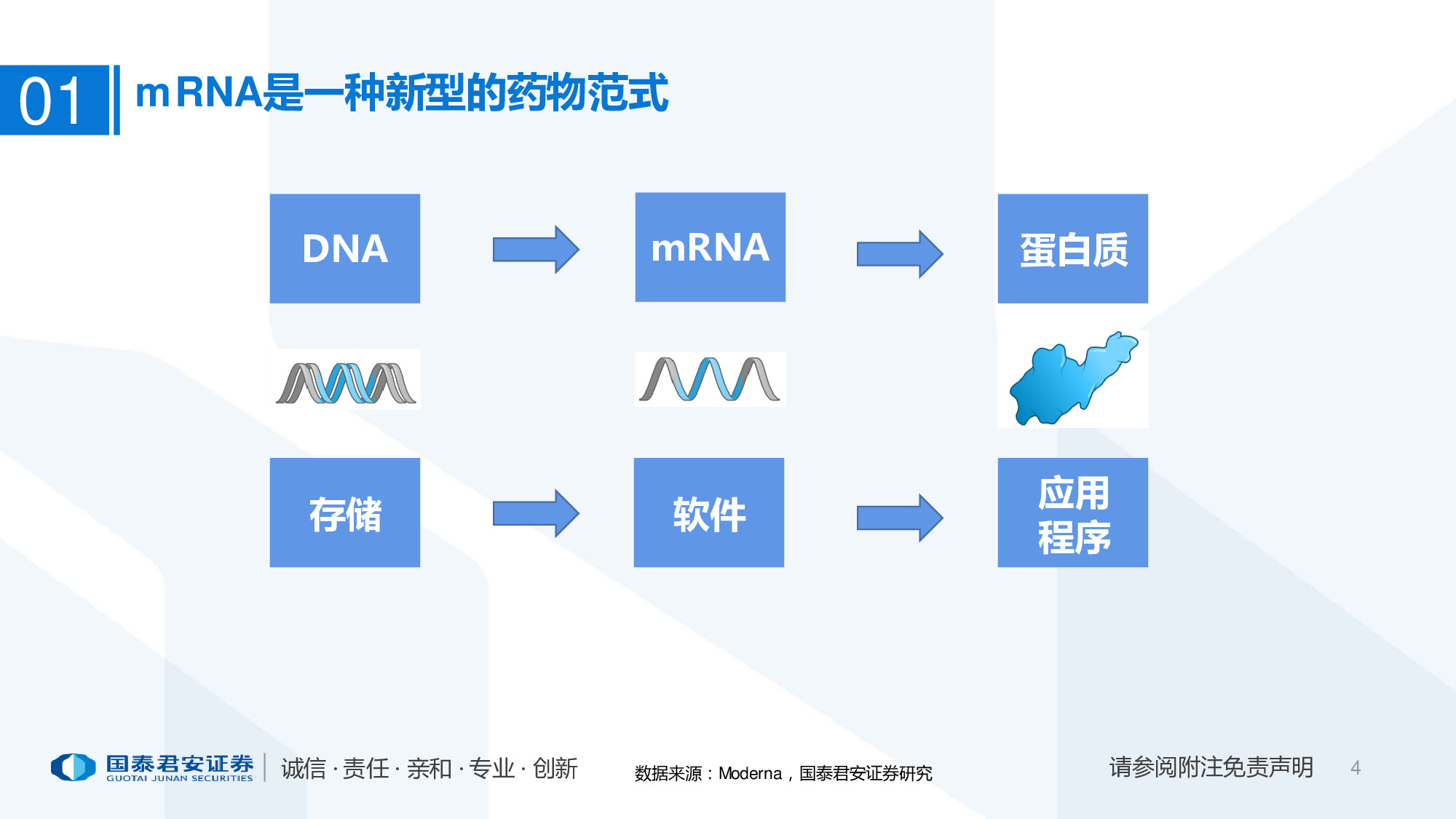 医药行业专题报告：mRNA供应链或迎爆发