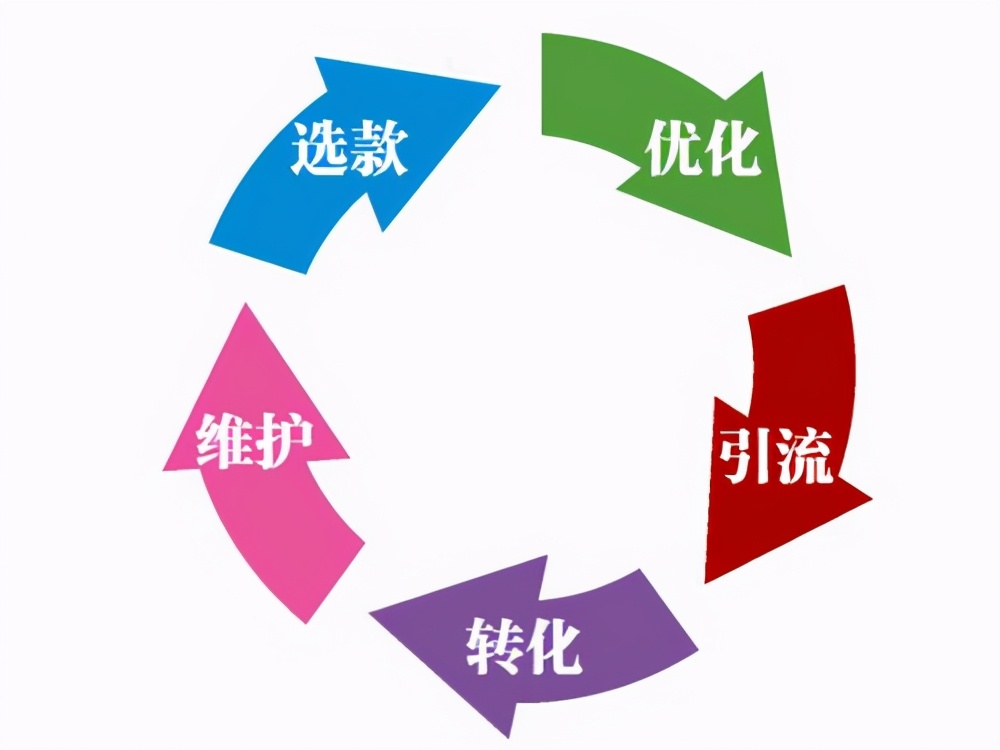 职场百科：运营岗位职责知多少！什么是运营？怎么做运营？