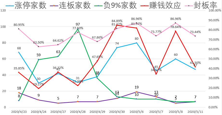 重磅数据公布！终于搞懂，股市的钱被谁挖走了