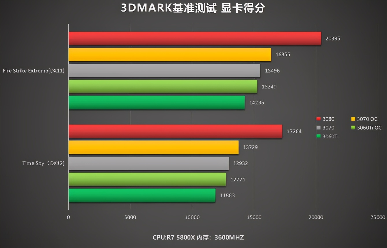 简单分析一下最近电脑显卡行情，玩游戏的真抢不过赚钱的