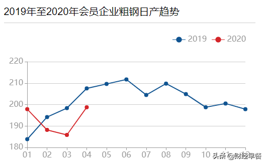 铁矿石为什么又暴涨了