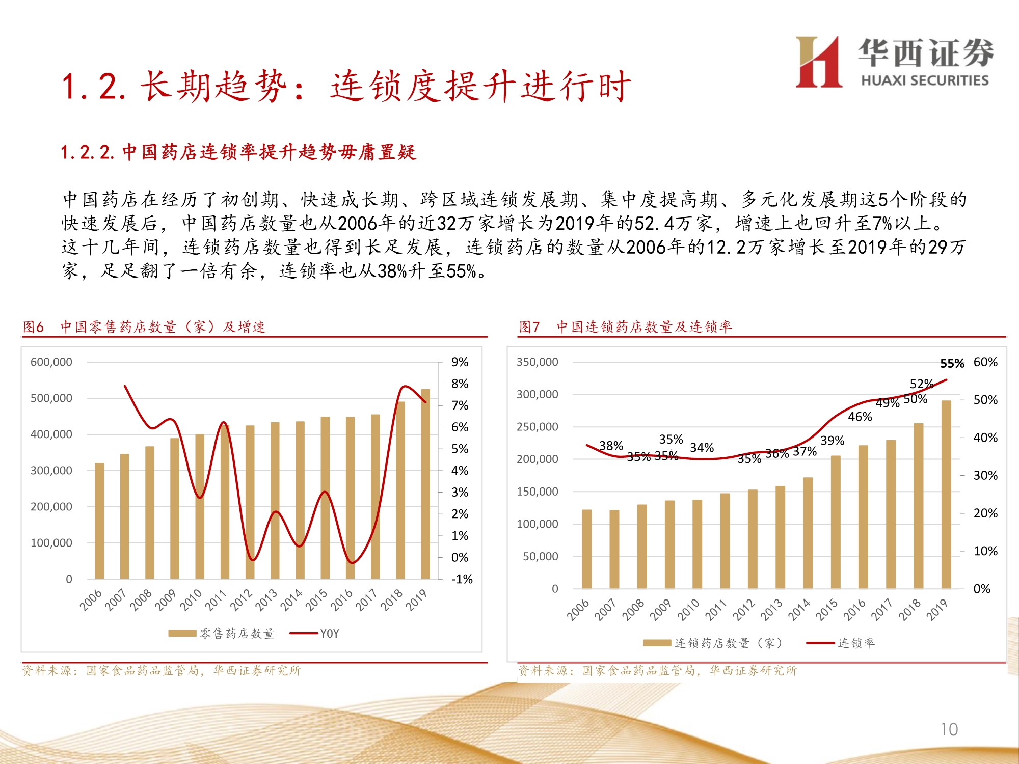 零售药店行业深度报告：九大维度探讨未来发展方向