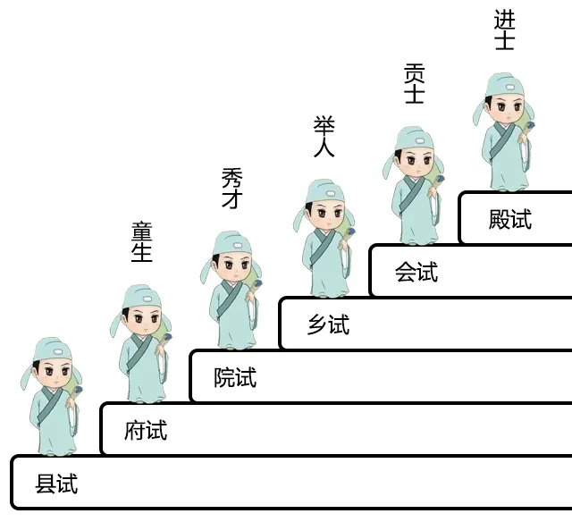 教育部官宣高考推迟一个月！我们来聊聊古代的