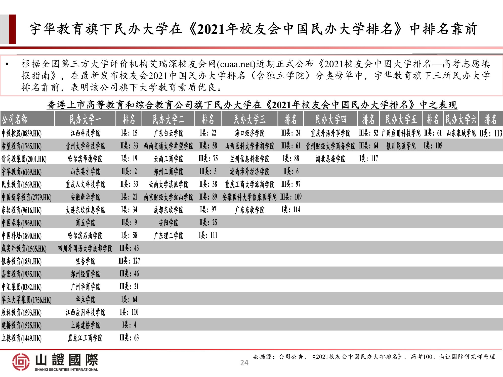 高教板块专题研究报告：政策尘埃落定，高教股踏上估值修复之路