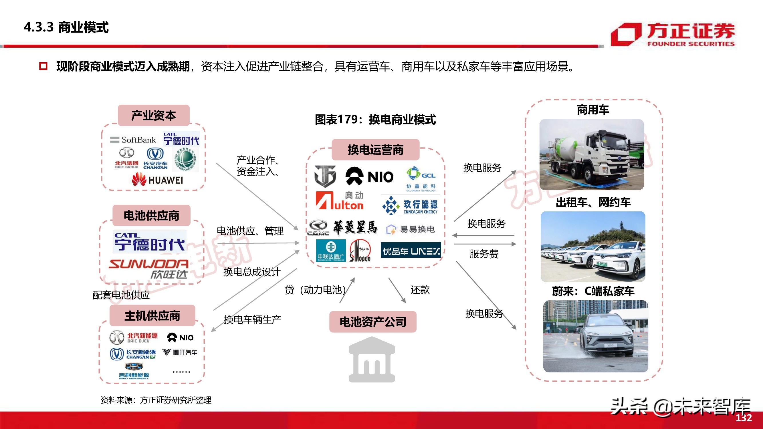 新能源换电产业194页深度研究报告