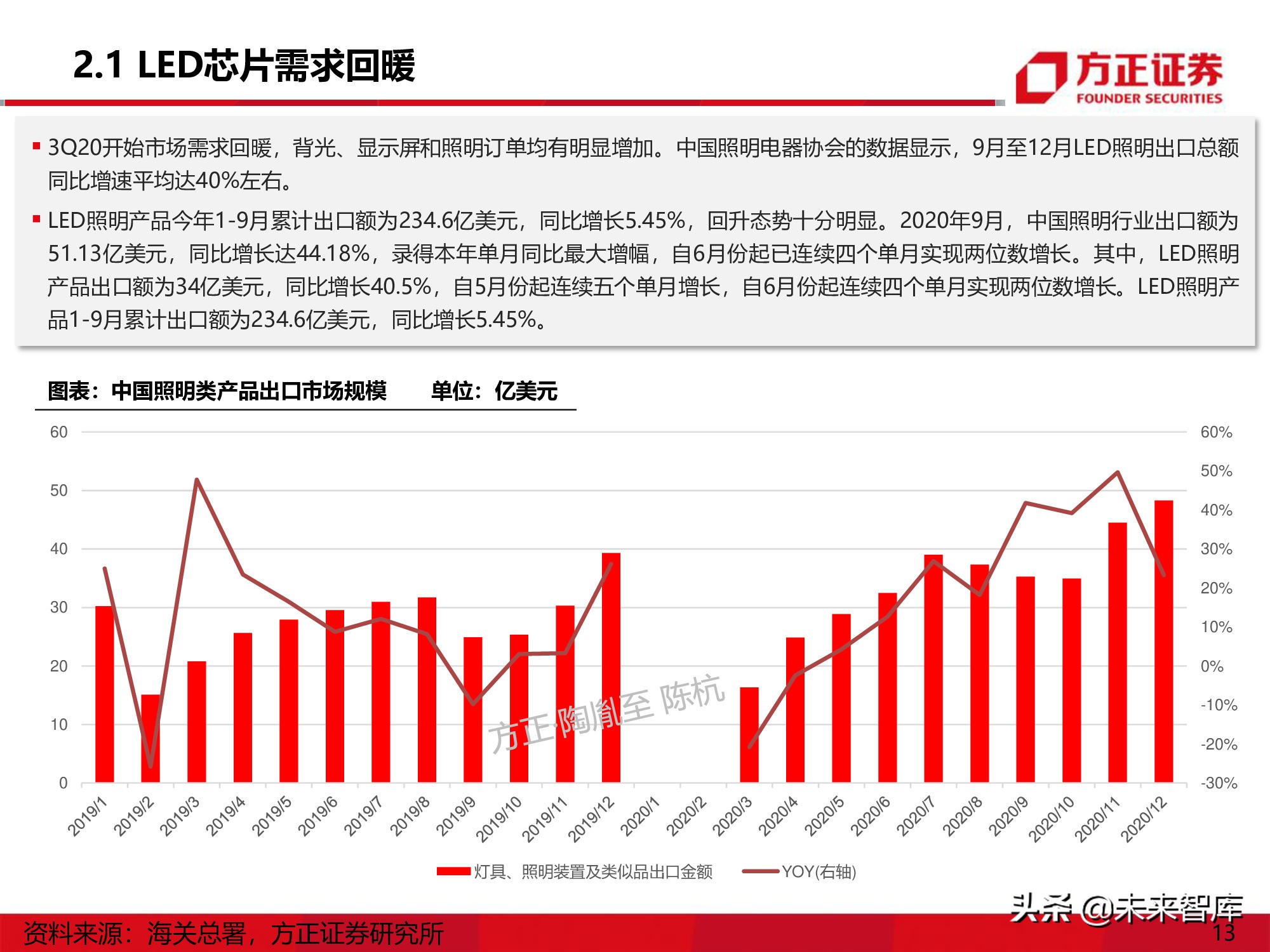 LED行业研究深度报告：Mini-LED产业应用机遇展望