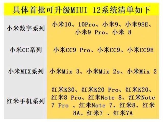 MIUI12要来了，第一批升級有23款手机上，你的在榜吗？