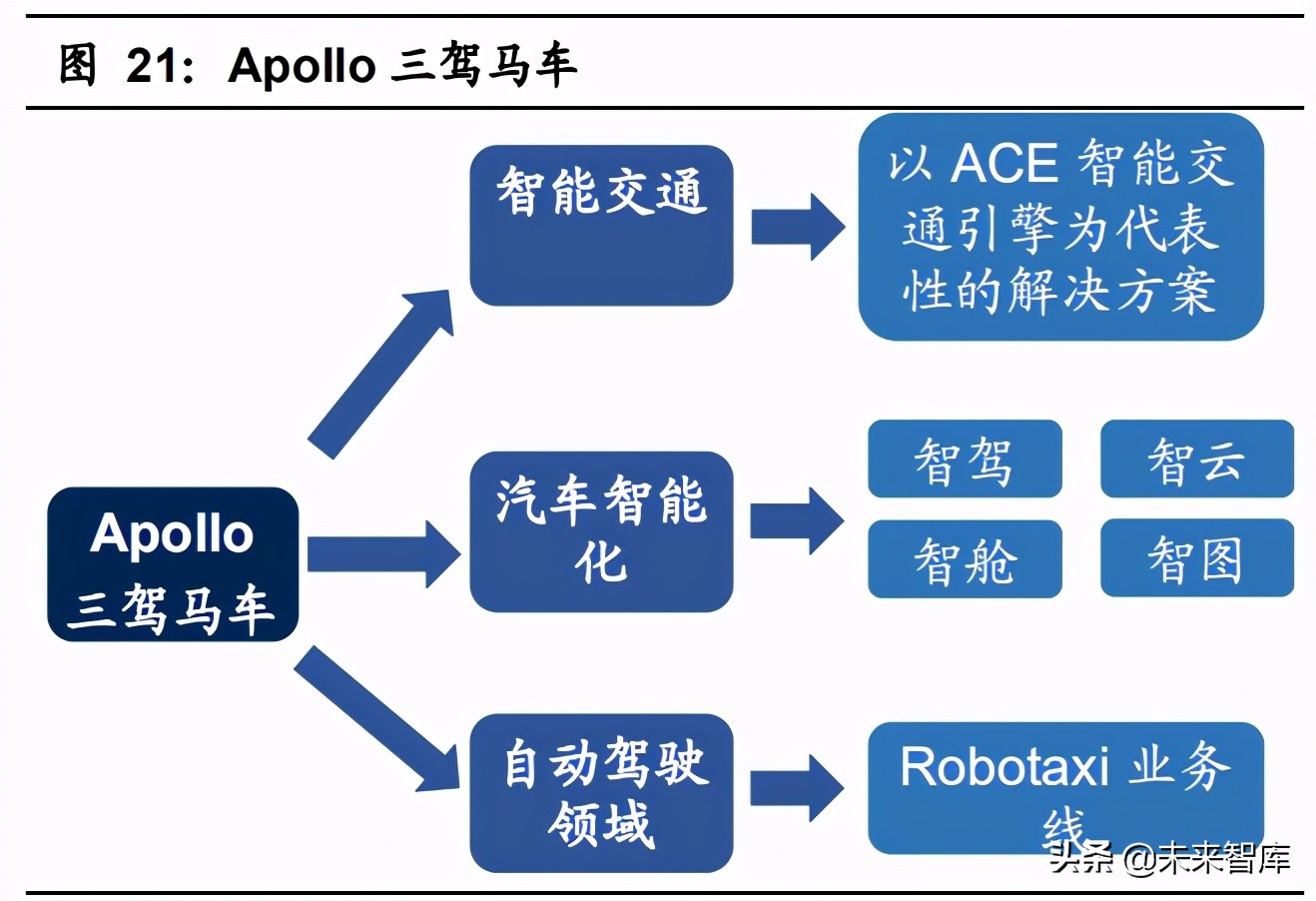 汽车行业深度研究报告：科技巨头入局，激活造车新动能
