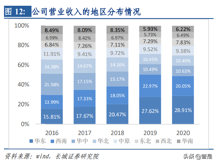 东华测试专题研究：打破电化学站垄断，进入军民监测设备蓝海