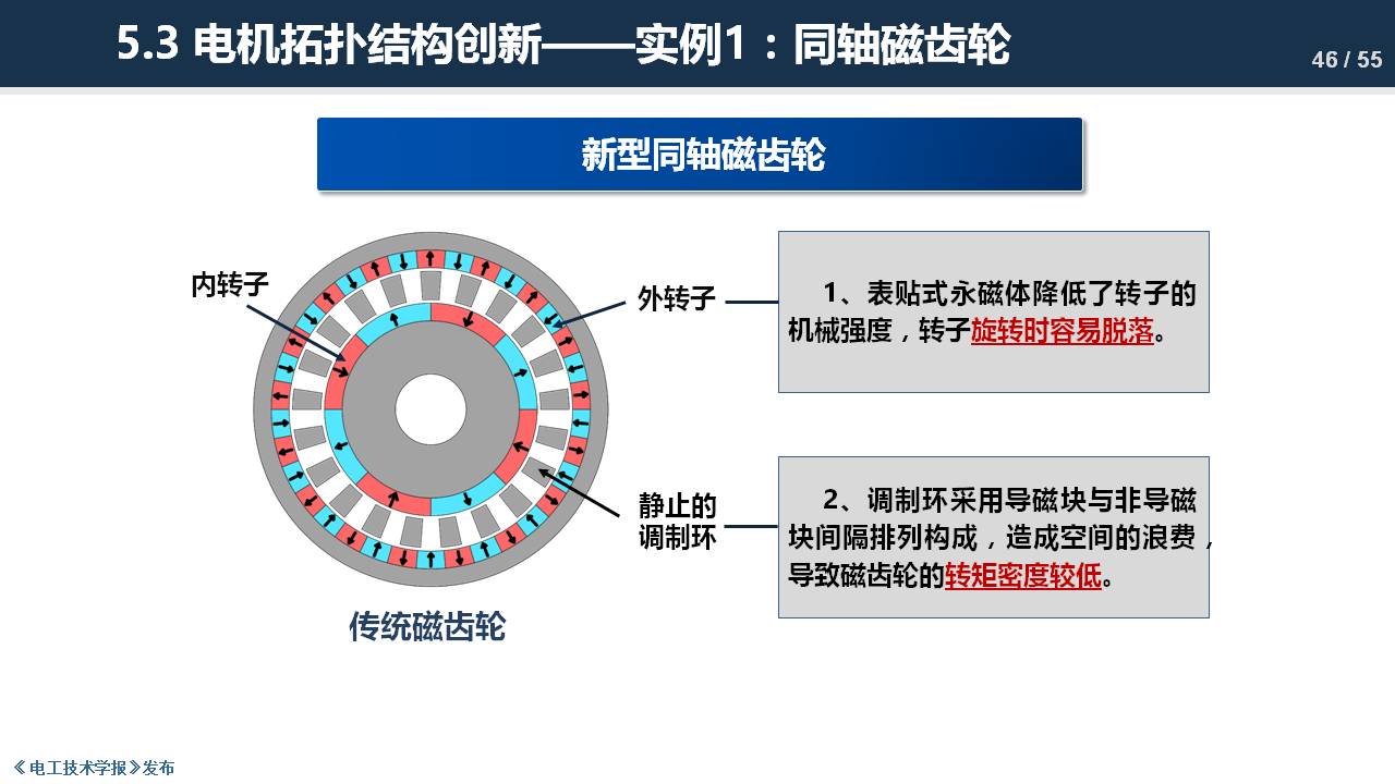 东南大学程明教授：电机气隙磁场调制理论及其应用方法