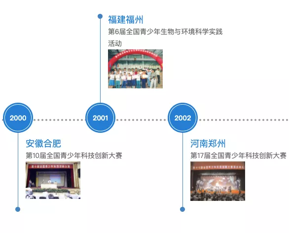 中小学生做出硕博水平的科研成果：陷入造假争议的青少年科技大赛