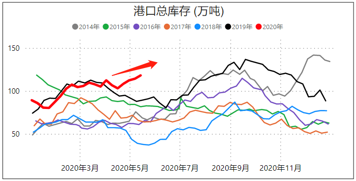 深度聊聊，甲醇期货基本面，一周行业数据速递